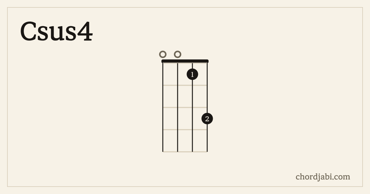 Csus4 ukulele chord shape 0013 diagram