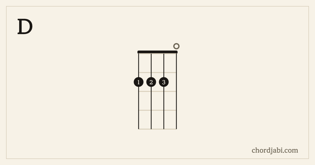 D ukulele chord shape 2220 diagram