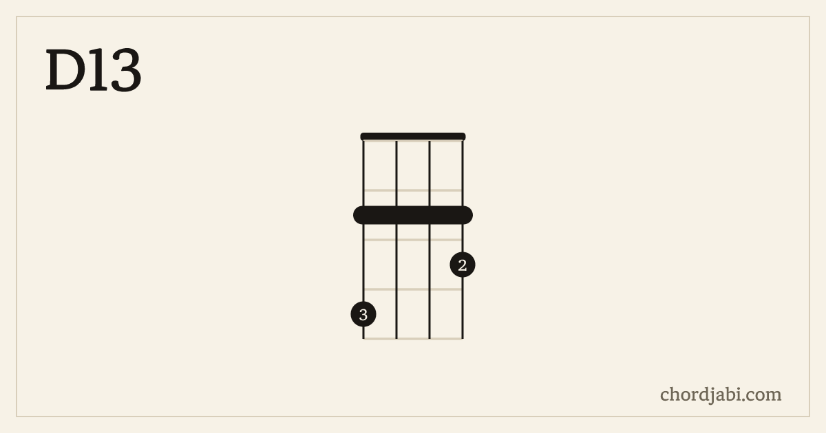 D13 ukulele chord shape 4223 diagram