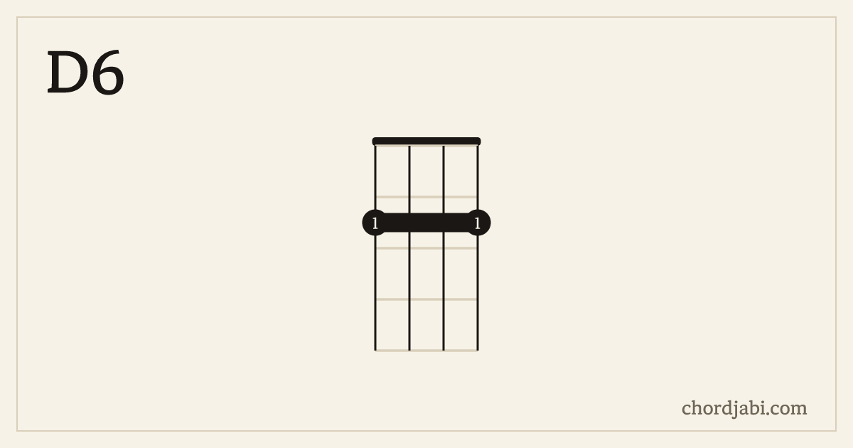 D6 ukulele chord shape 2222 diagram