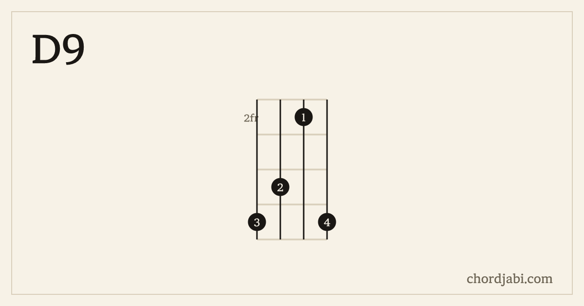 D9 ukulele chord shape 5425 diagram