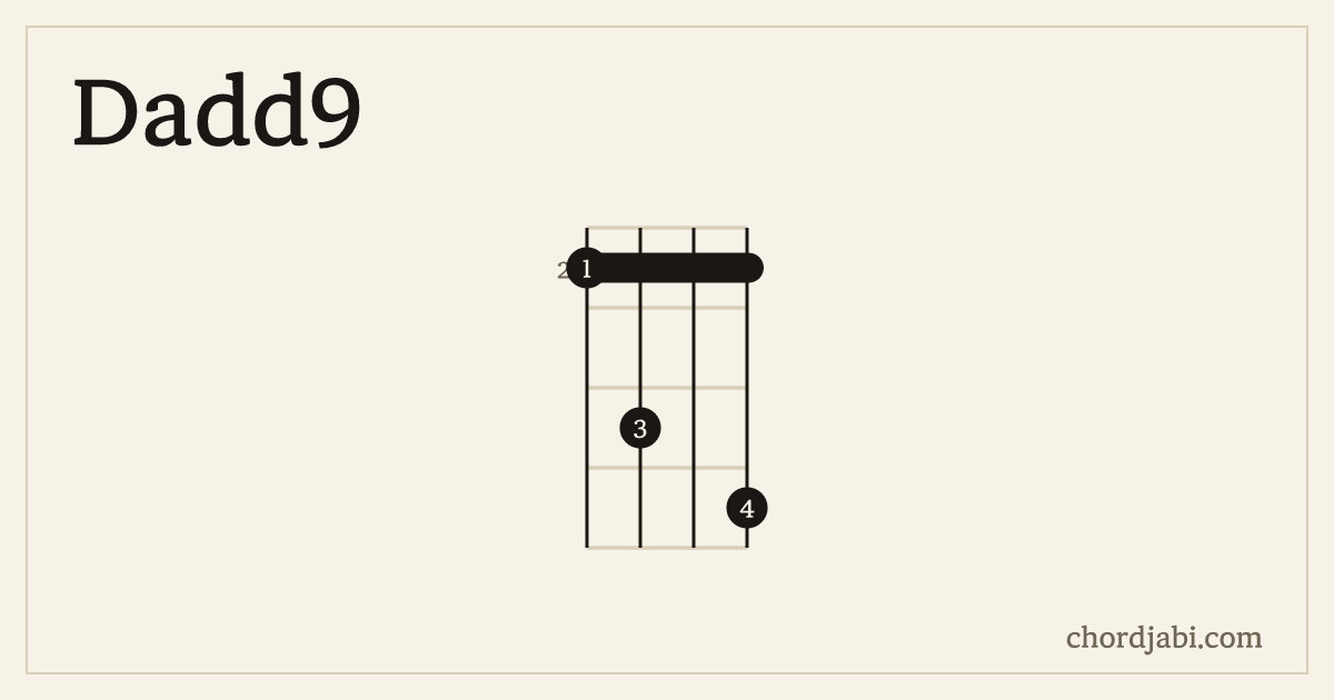 Dadd9 ukulele chord shape 2425 diagram