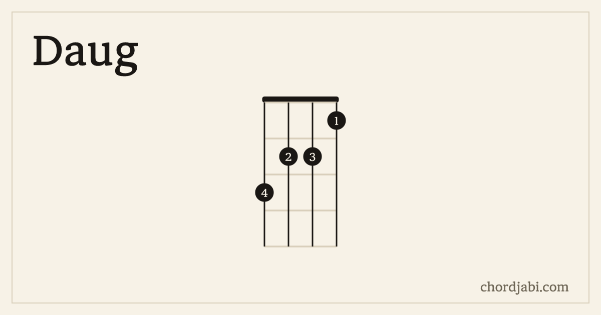 Daug ukulele chord shape 3221 diagram