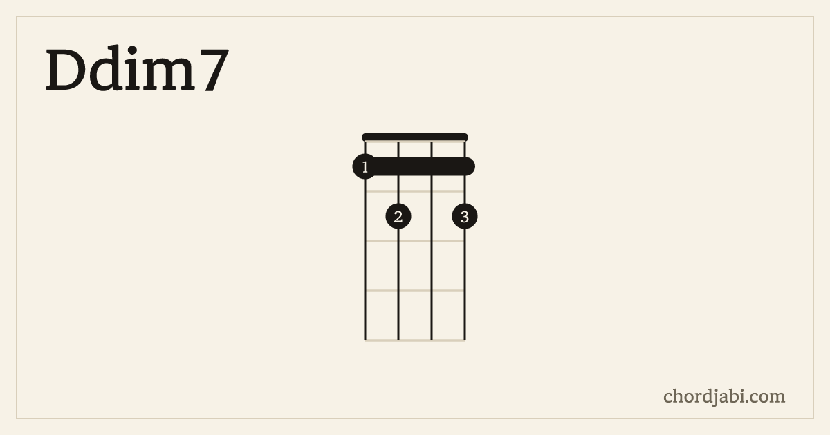 Ddim7 ukulele chord shape 1212 diagram