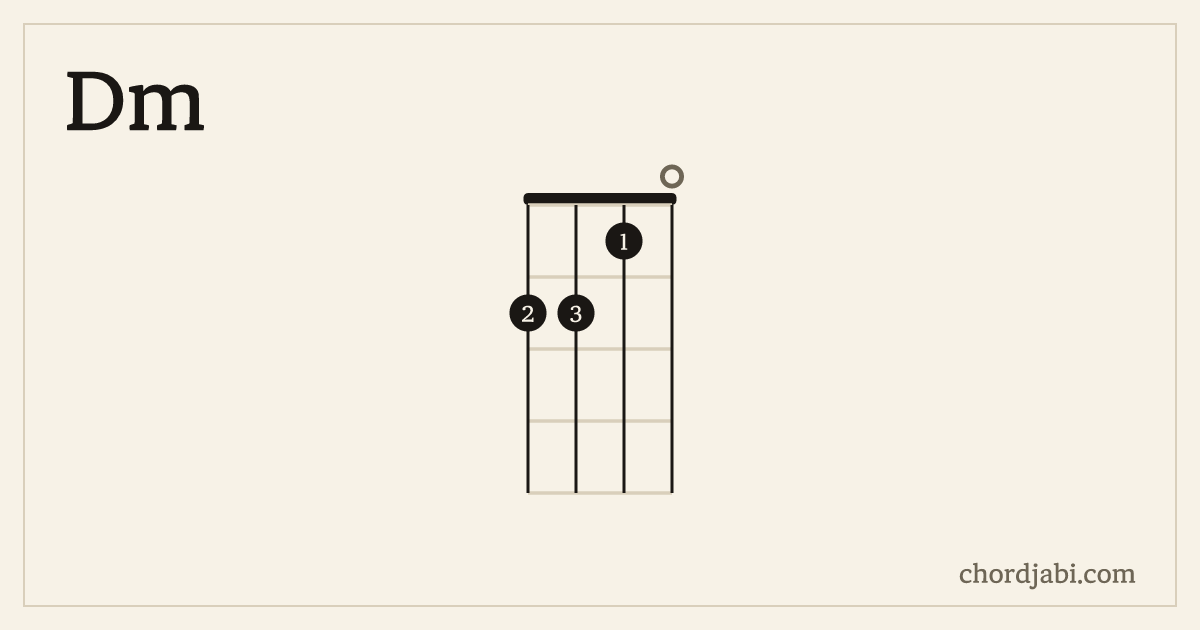 Dm ukulele chord shape 2210 diagram