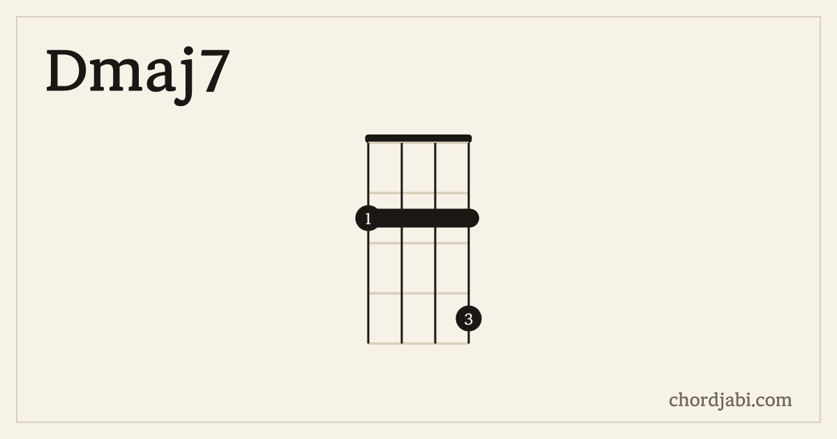 Dmaj7 ukulele chord shape 2224 diagram