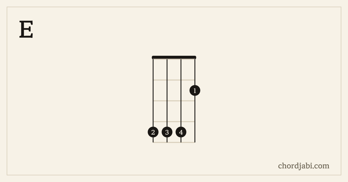 E ukulele chord shape 4442 diagram