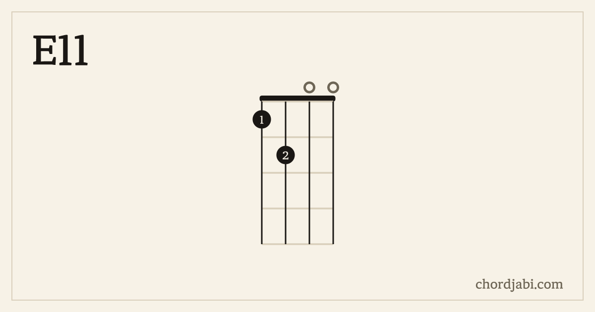 E11 ukulele chord shape 1200 diagram