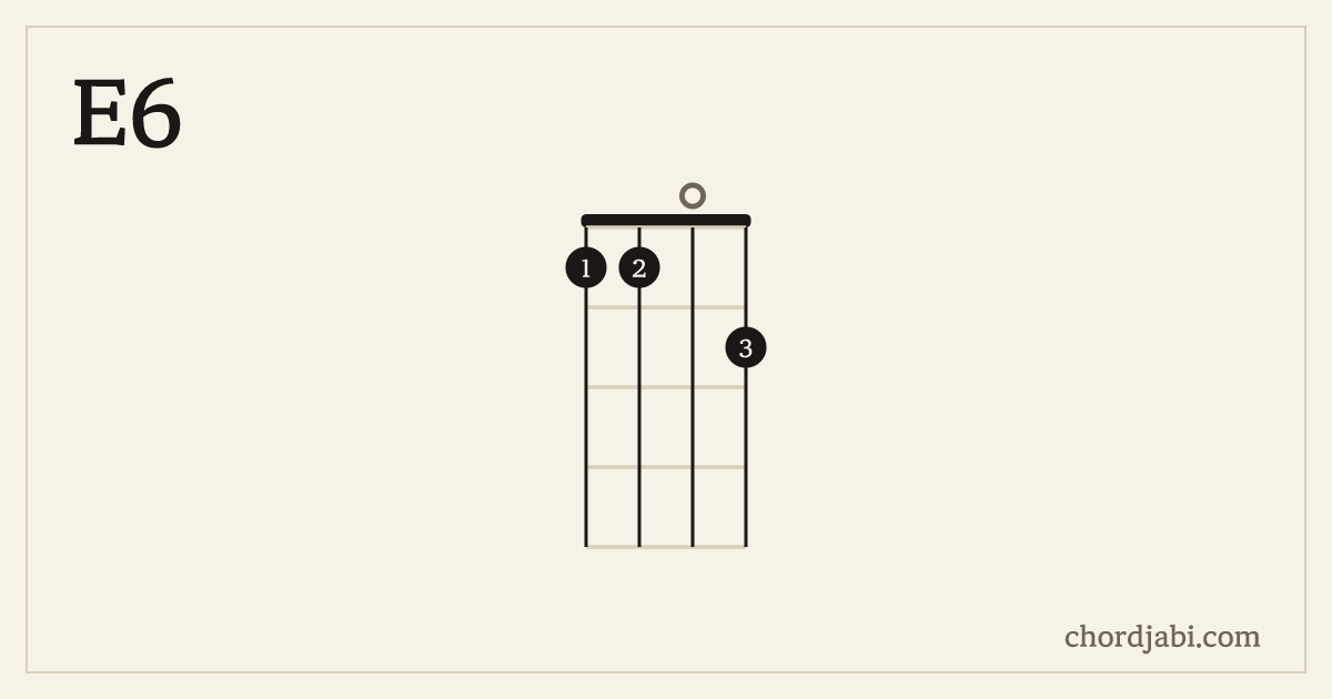 E6 ukulele chord shape 1102 diagram