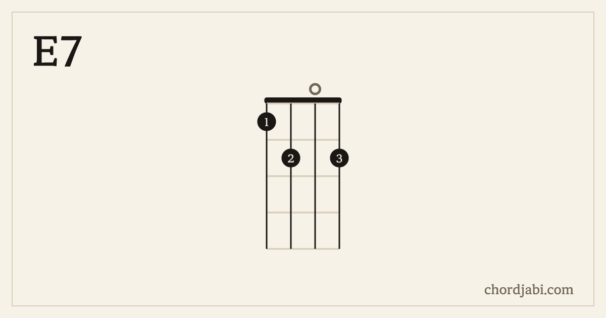 E7 ukulele chord shape 1202 diagram