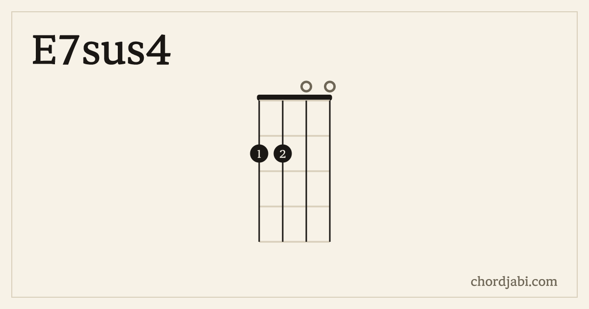 E7sus4 ukulele chord shape 2200 diagram
