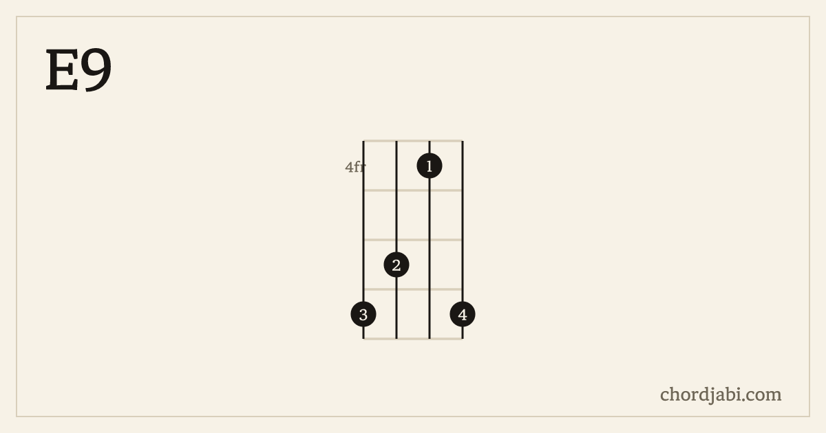 E9 ukulele chord shape 7647 diagram