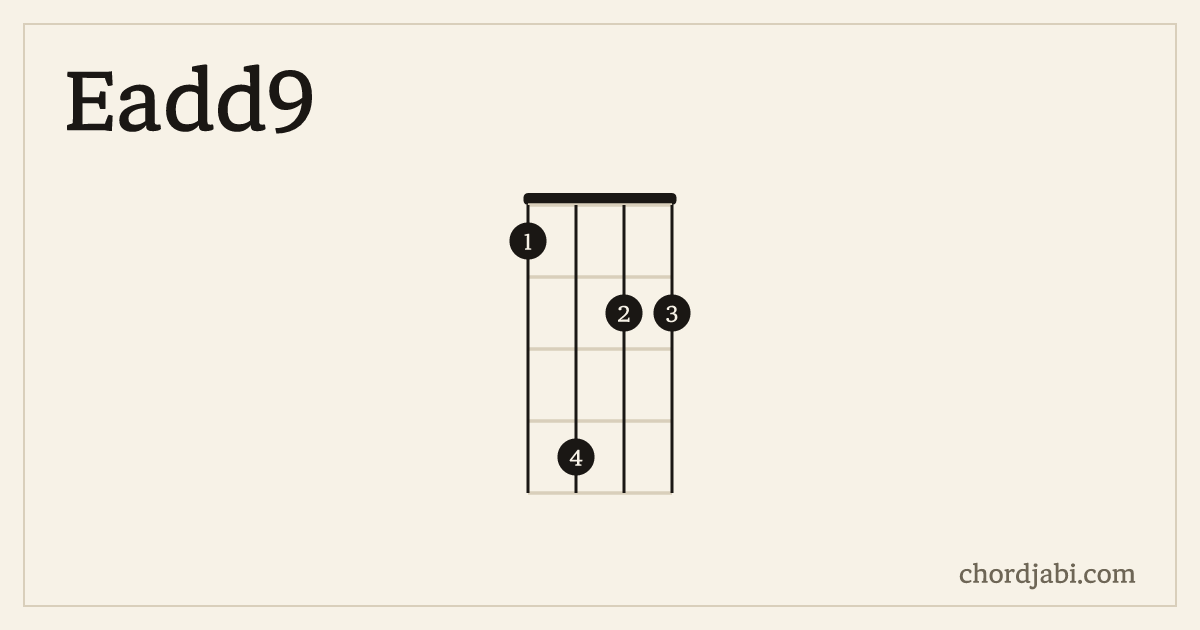 Eadd9 ukulele chord shape 1422 diagram