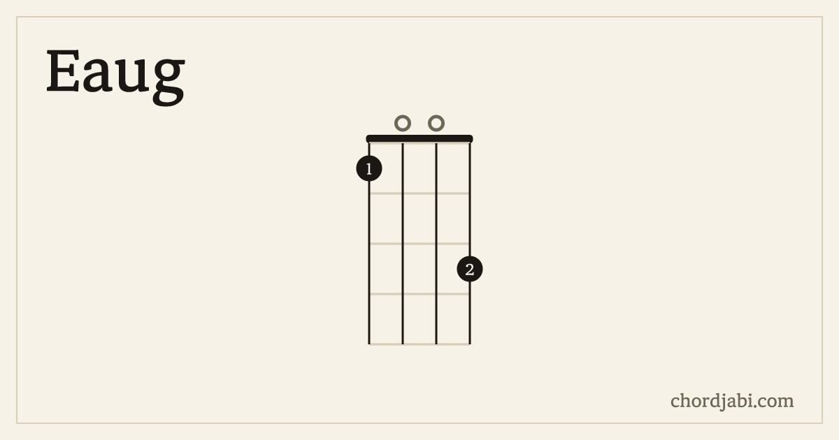 Eaug ukulele chord shape 1003 diagram