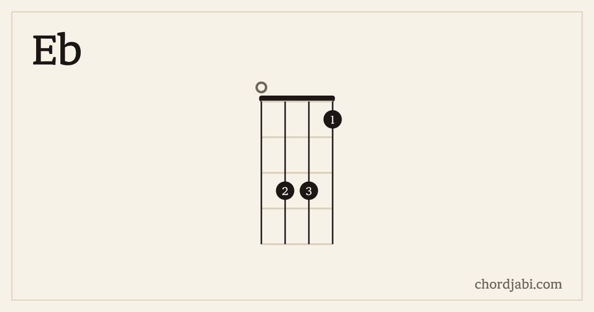 Eb ukulele chord shape 0331 diagram
