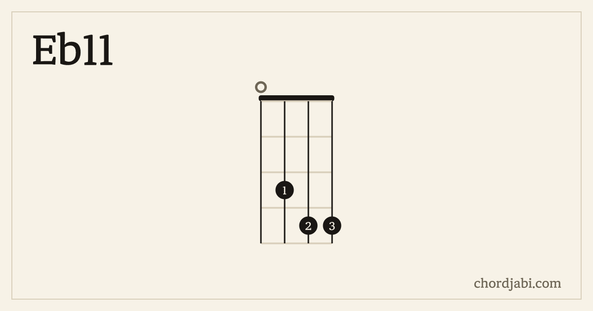 Eb11 ukulele chord shape 0344 diagram