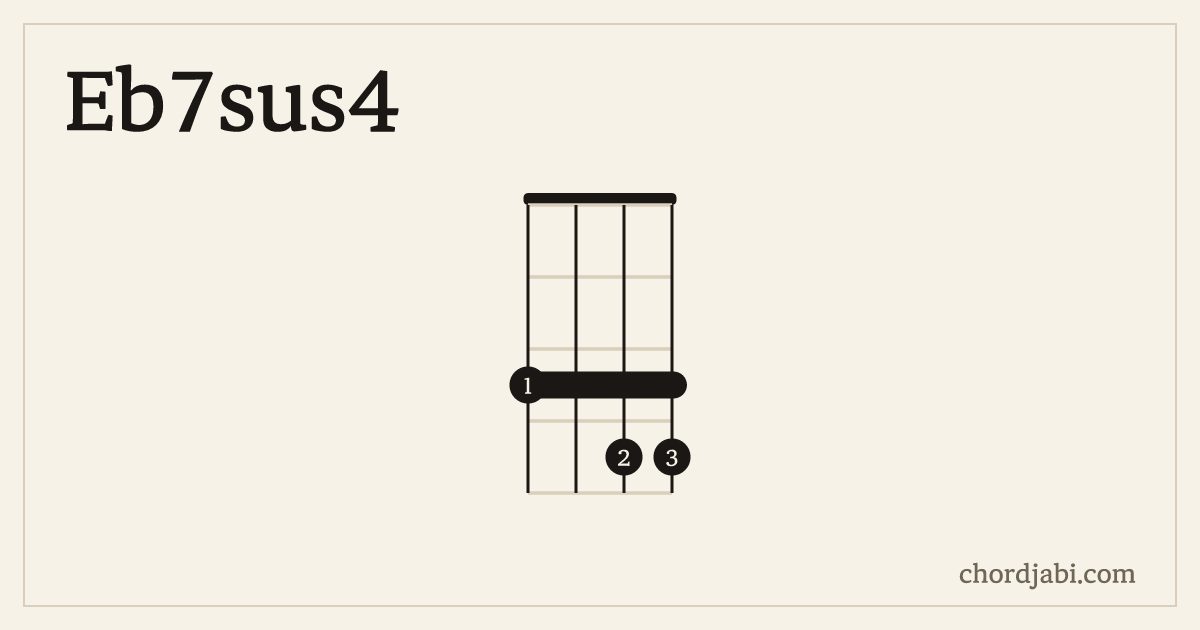 Eb7sus4 ukulele chord shape 3344 diagram