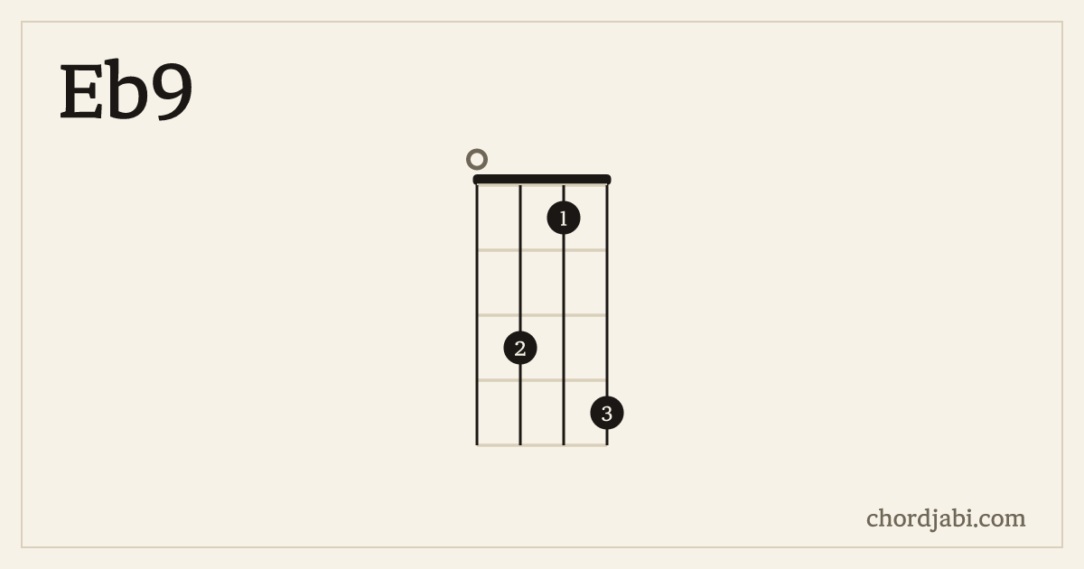 Eb9 ukulele chord shape 0314 diagram