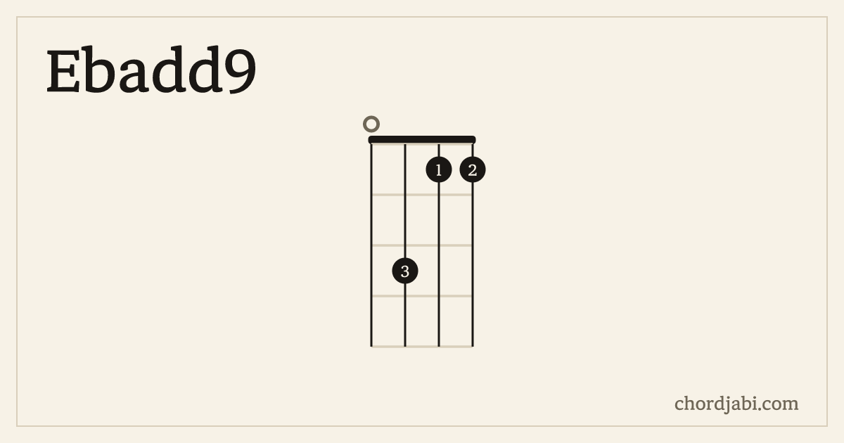 Ebadd9 ukulele chord shape 0311 diagram