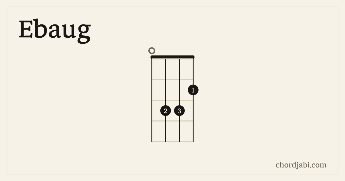 Ebaug ukulele chord shape 0332 diagram