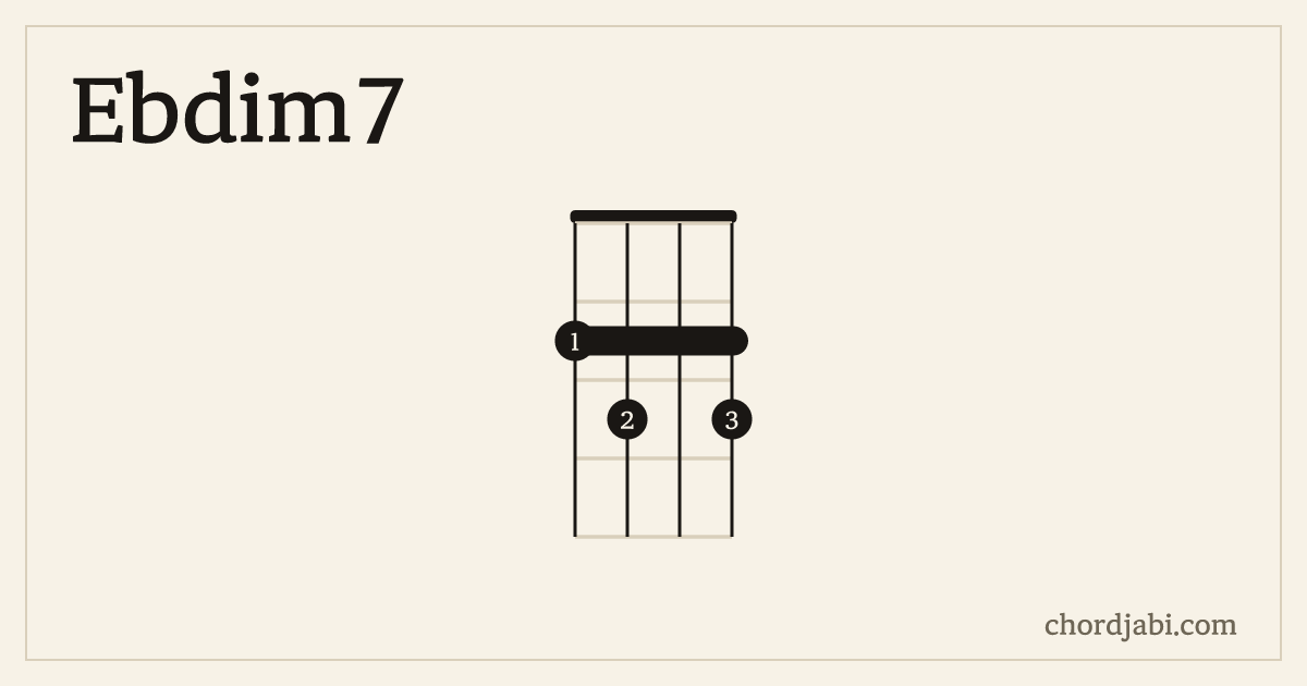 Ebdim7 ukulele chord shape 2323 diagram