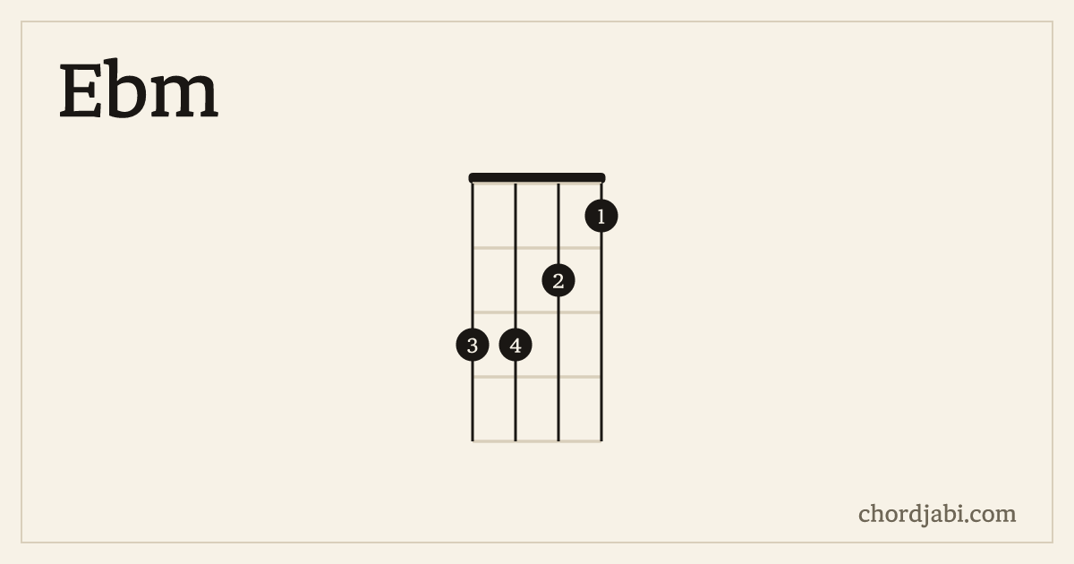 Ebm ukulele chord shape 3321 diagram