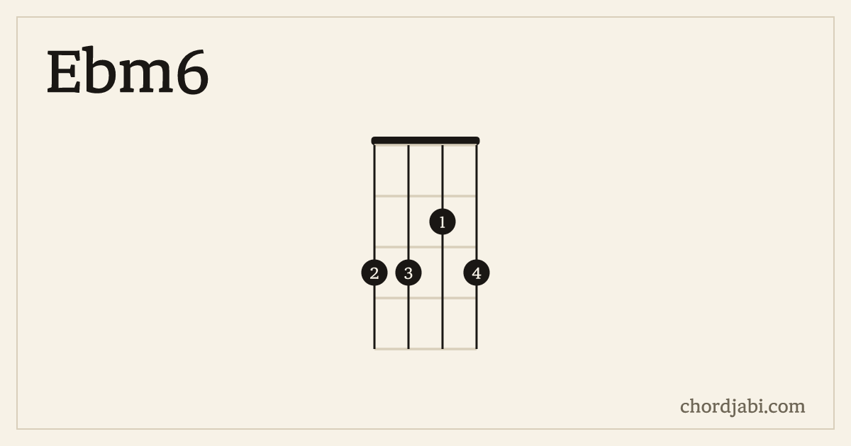 Ebm6 ukulele chord shape 3323 diagram