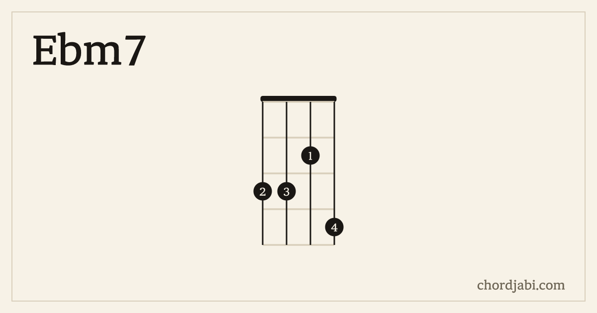 Ebm7 ukulele chord shape 3324 diagram
