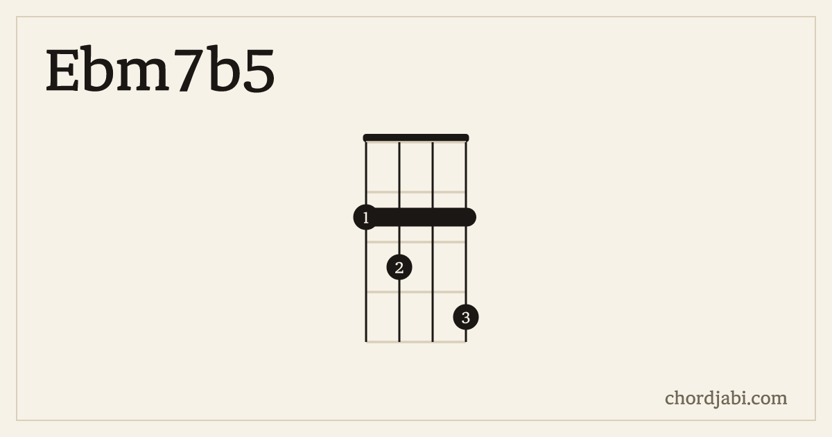 Ebm7b5 ukulele chord shape 2324 diagram