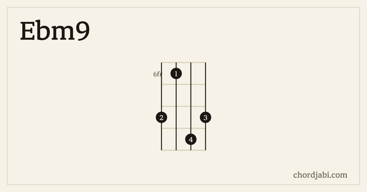 Ebm9 ukulele chord shape 8698 diagram