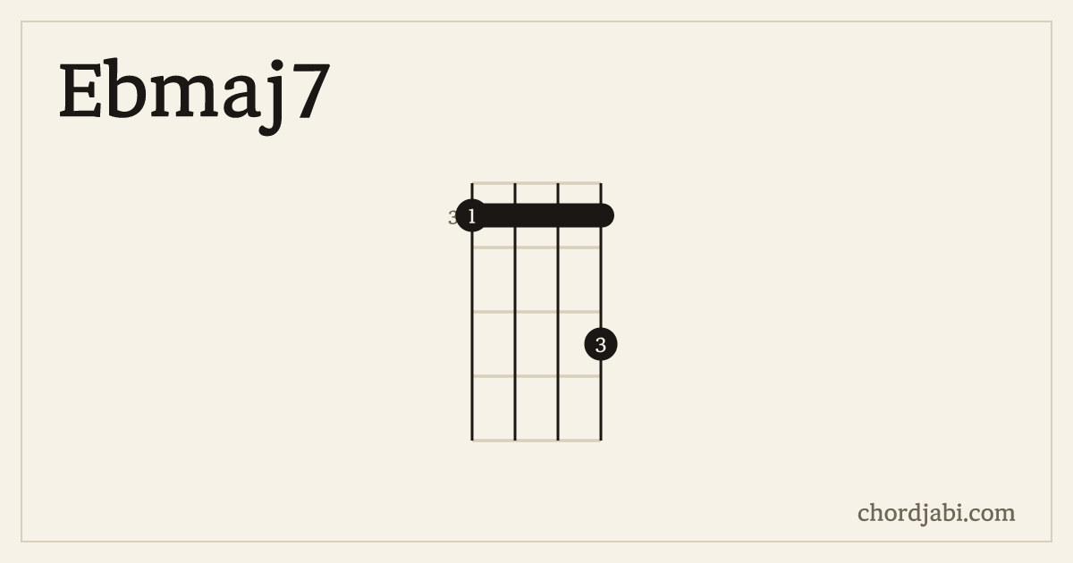 Ebmaj7 ukulele chord shape 3335 diagram