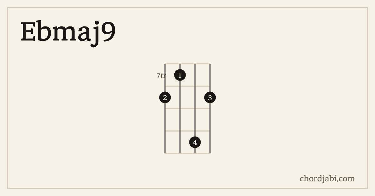 Ebmaj9 ukulele chord shape 8-7-10-8 diagram