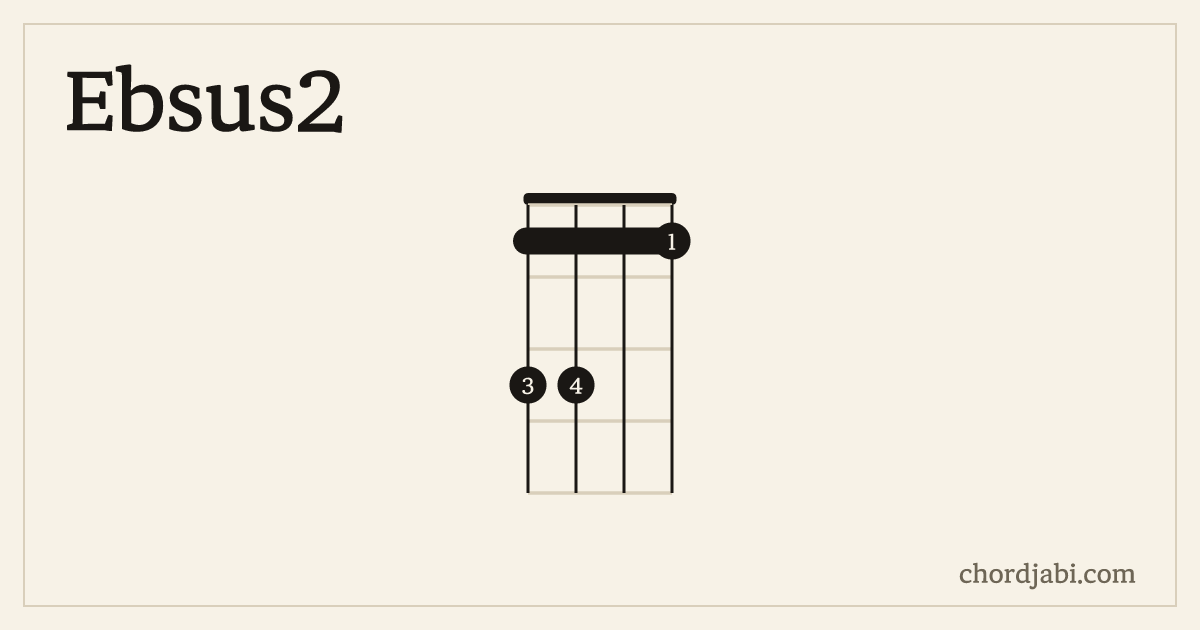 Ebsus2 ukulele chord shape 3311 diagram