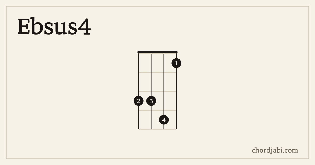 Ebsus4 ukulele chord shape 3341 diagram