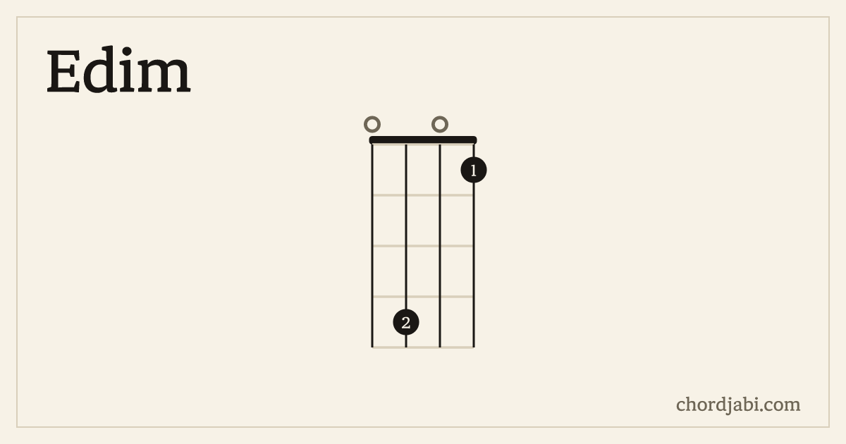 Edim ukulele chord shape 0401 diagram