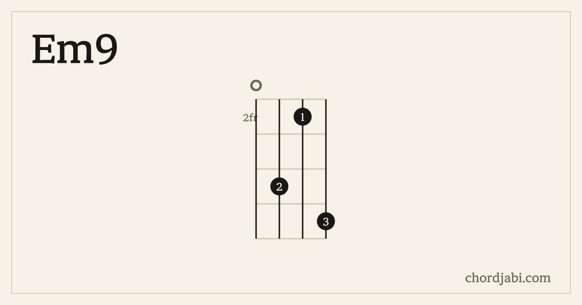 Em9 ukulele chord shape 0425 diagram