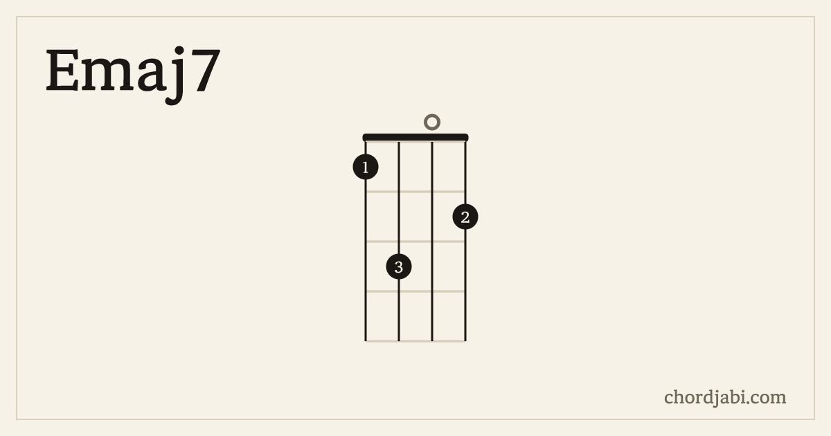 Emaj7 ukulele chord shape 1302 diagram