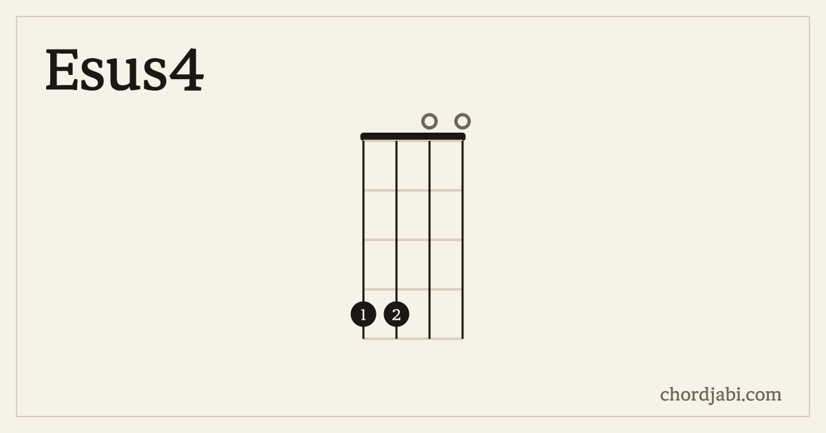 Esus4 ukulele chord shape 4400 diagram