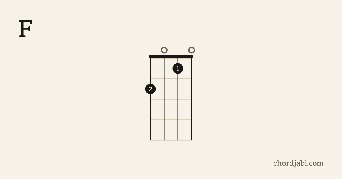 F ukulele chord shape 2010 diagram