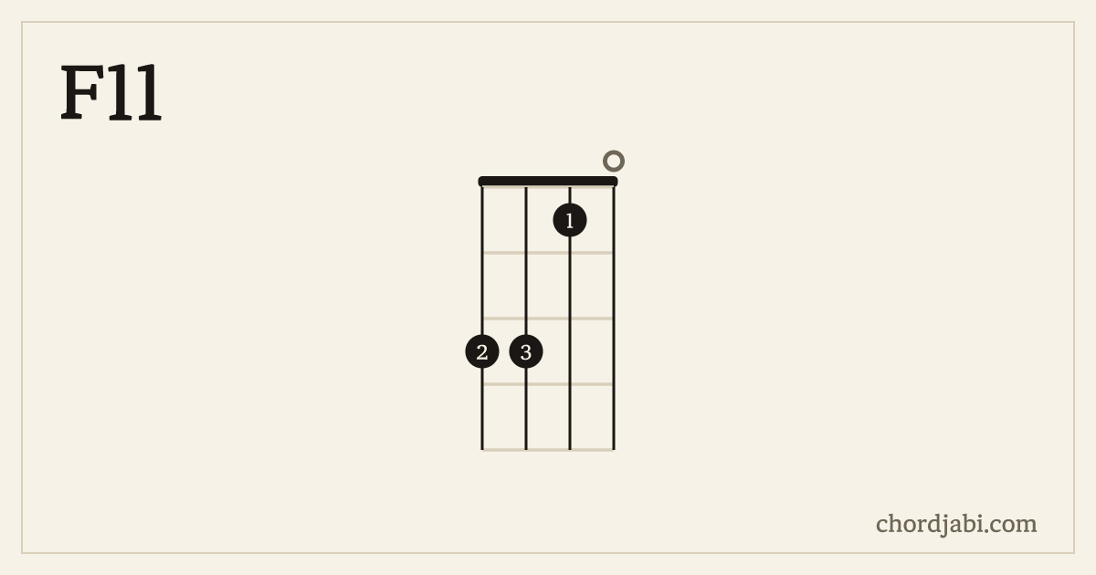 F11 ukulele chord shape 3310 diagram