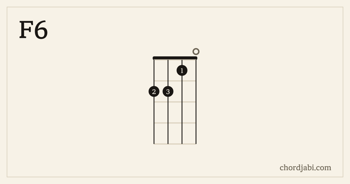 F6 ukulele chord shape 2210 diagram