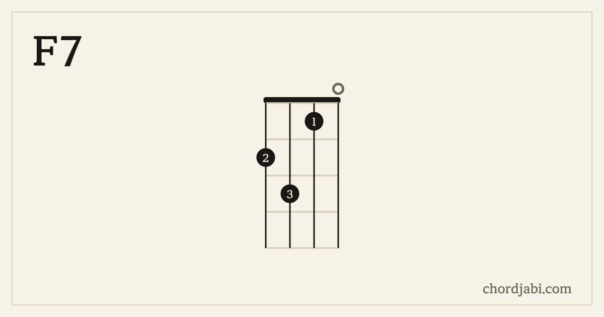 F7 ukulele chord shape 2310 diagram