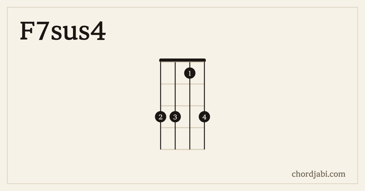 F7sus4 ukulele chord shape 3313 diagram