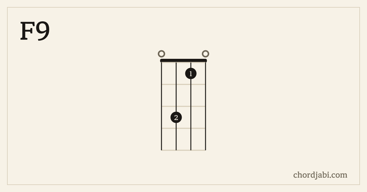 F9 ukulele chord shape 0310 diagram