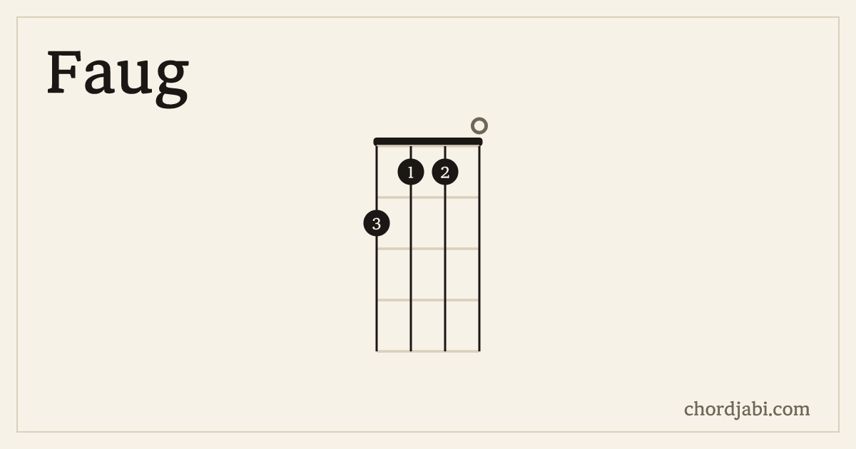Faug ukulele chord shape 2110 diagram