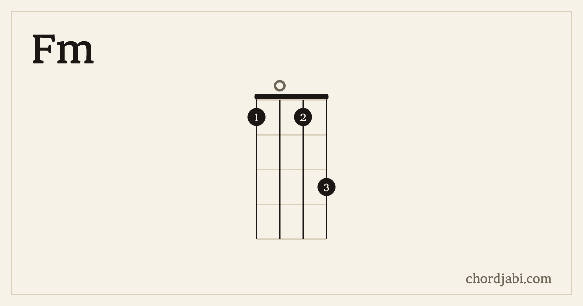 Fm ukulele chord shape 1013 diagram
