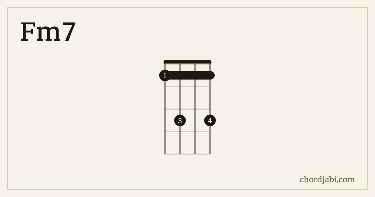 Fm7 ukulele chord shape 1313 diagram