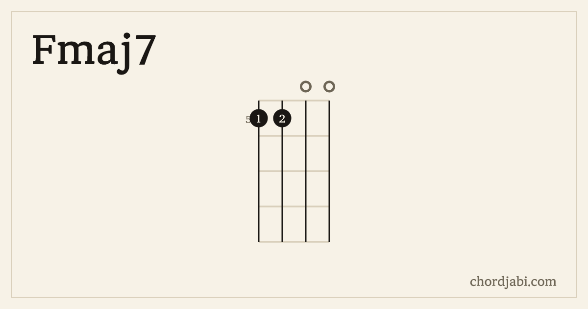 Fmaj7 ukulele chord shape 5500 diagram