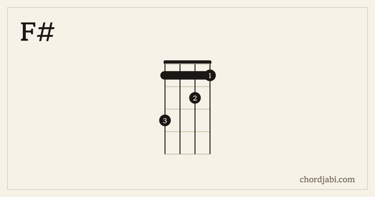 F# ukulele chord shape 3121 diagram