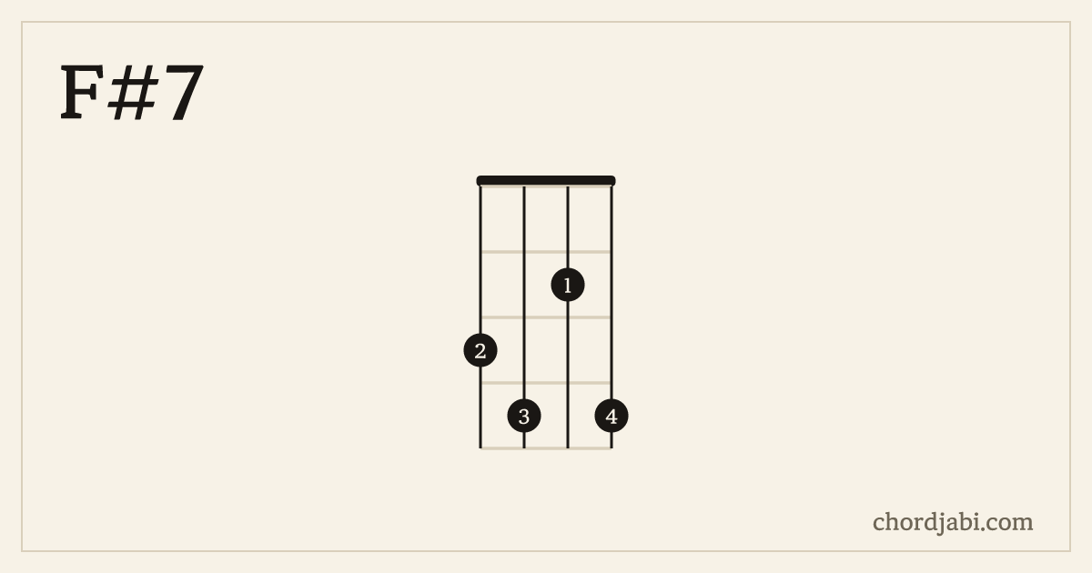 F#7 ukulele chord shape 3424 diagram